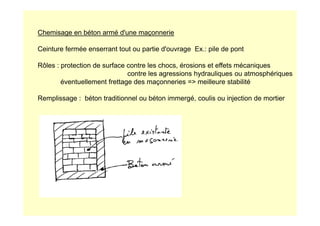 Chemisage en béton armé d'une maçonnerie
Ceinture fermée enserrant tout ou partie d'ouvrage Ex.: pile de pont
Rôles : protection de surface contre les chocs, érosions et effets mécaniques
contre les agressions hydrauliques ou atmosphériques
éventuellement frettage des maçonneries = meilleure stabilité
Remplissage : béton traditionnel ou béton immergé, coulis ou injection de mortier
 