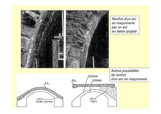 Renfort d'un arc
en maçonnerie
par un arc
en béton projeté
Autres possibilités
de renfort
d'un arc en maçonnerie
 