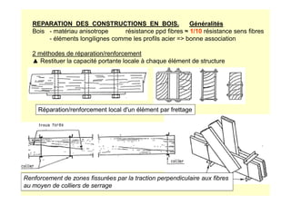 REPARATION DES CONSTRUCTIONS EN BOIS. Généralités
Bois - matériau anisotrope résistance ppd fibres ≈ 1/10 résistance sens fibres
- éléments longilignes comme les profils acier = bonne association
2 méthodes de réparation/renforcement
▲ Restituer la capacité portante locale à chaque élément de structure
Renforcement de zones fissurées par la traction perpendiculaire aux fibres
au moyen de colliers de serrage
Réparation/renforcement local d'un élément par frettage
 