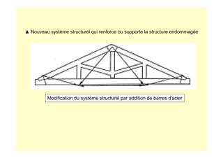 ▲ Nouveau système structurel qui renforce ou supporte la structure endommagée
Modification du système structurel par addition de barres d'acier
 