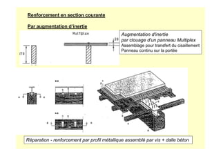 Renforcement en section courante
Par augmentation d’inertie
Augmentation d'inertie
par clouage d'un panneau Multiplex
Assemblage pour transfert du cisaillement
Panneau continu sur la portée
Réparation - renforcement par profil métallique assemblé par vis + dalle béton
 