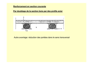 Renforcement en section courante
Par doublage de la section bois par des profils acier
Autre avantage: réduction des portées dans le sens transversal
 