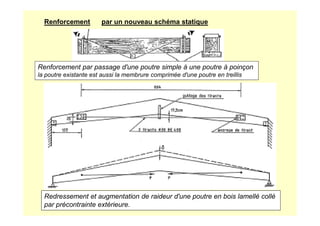 Renforcement par un nouveau schéma statique
Renforcement par passage d'une poutre simple à une poutre à poinçon
la poutre existante est aussi la membrure comprimée d'une poutre en treillis
Redressement et augmentation de raideur d'une poutre en bois lamellé collé
par précontrainte extérieure.
 