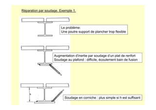 Réparation par soudage. Exemple 1.
Le problème:
Une poutre support de plancher trop flexible
Augmentation d’inertie par soudage d’un plat de renfort
Augmentation d’inertie par soudage d’un plat de renfort
Soudage au plafond : difficile, écoulement bain de fusion
Soudage en corniche : plus simple si h est suffisant
 