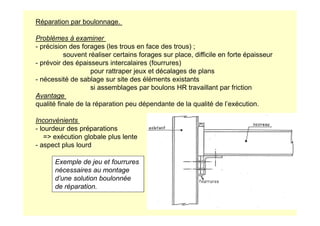 Réparation par boulonnage.
Problèmes à examiner
- précision des forages (les trous en face des trous) ;
souvent réaliser certains forages sur place, difficile en forte épaisseur
- prévoir des épaisseurs intercalaires (fourrures)
pour rattraper jeux et décalages de plans
- nécessité de sablage sur site des éléments existants
si assemblages par boulons HR travaillant par friction
Avantage
qualité finale de la réparation peu dépendante de la qualité de l’exécution.
Inconvénients
- lourdeur des préparations
= exécution globale plus lente
- aspect plus lourd
Exemple de jeu et fourrures
nécessaires au montage
d’une solution boulonnée
de réparation.
 