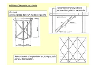 Addition d'éléments structurels
Pont rail
Mise en place d'une 3e maîtresse poutre
Renforcement d'un portique
par une triangulation excentrée
Renforcement d'un plancher en portique plan
par une triangulation.
 