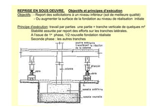 REPRISE EN SOUS OEUVRE. Objectifs et principes d’exécution
Objectifs : - Report des sollicitations à un niveau inférieur (sol de meilleure qualité)
- Ou augmenter la surface de la fondation au niveau de réalisation initiale
Principe d’exécution: travail par parties une partie = tranche verticale de quelques m²
Stabilité assurée par report des efforts sur les tranches latérales.
A l’issue de 1e phase, 1/2 nouvelle fondation réalisée
Seconde phase : les autres tranches
 