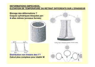 DEFORMATIONS EMPECHEES.
ELEVATION DE TEMPERATURE OU RETRAIT DIFFERENTS SUR L’EPAISSEUR
Blocage des déformations ?
Coques cylindriques bloquées par:
►elles mêmes (anneaux fermés)
Distribution non linéaire des t°?
Calcul plus complexe pour établir M
 