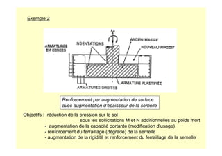 Exemple 2
Objectifs : -réduction de la pression sur le sol
sous les sollicitations M et N additionnelles au poids mort
- augmentation de la capacité portante (modification d’usage)
- renforcement du ferraillage (dégradé) de la semelle
- augmentation de la rigidité et renforcement du ferraillage de la semelle
Renforcement par augmentation de surface
avec augmentation d’épaisseur de la semelle
 