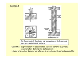 Exemple 3
Renforcement de fondation par surépaisseur de la semelle
sans augmentation de surface
Objectifs : - augmentation de section et de capacité portante du poteau
- augmentation de la rigidité de la semelle
valable si la surface d’assise est telle que la pression sur le sol soit acceptable
 