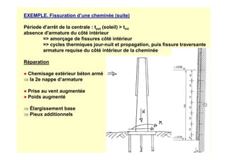 EXEMPLE. Fissuration d’une cheminée (suite)
Période d'arrêt de la centrale : text (soleil)  tint
absence d'armature du côté intérieur
= amorçage de fissures côté intérieur
= cycles thermiques jour-nuit et propagation, puis fissure traversante
armature requise du côté intérieur de la cheminée
Réparation
● Chemisage extérieur béton armé
⇒ la 2e nappe d’armature
⇒ la 2e nappe d’armature
● Prise au vent augmentée
● Poids augmenté
⇒ Élargissement base
⇒ Pieux additionnels
 