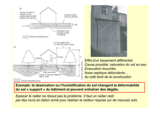 Exemple: la dessication ou l’humidification du sol changent la déformabilité
du sol « support » du bâtiment et peuvent entraîner des dégâts.
Effet d’un tassement différentiel.
Cause possible: saturation du sol en eau
Evacuation bouchée,
fosse septique débordante…
du côté droit de la construction
Epaissir le radier ne résout pas le problème. Il faut un radier raidi
par des murs en béton armé pour réaliser la raideur requise sur de mauvais sols
 
