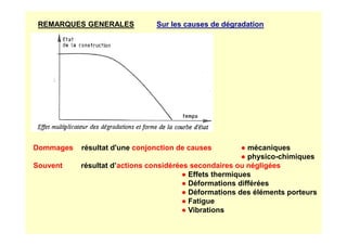 REMARQUES GENERALES Sur les causes de dégradation
Dommages résultat d'une conjonction de causes ● mécaniques
● physico-chimiques
Souvent résultat d’actions considérées secondaires ou négligées
● Effets thermiques
● Déformations différées
● Déformations des éléments porteurs
● Fatigue
● Vibrations
 