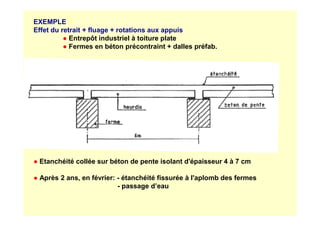 EXEMPLE
Effet du retrait + fluage + rotations aux appuis
● Entrepôt industriel à toiture plate
● Fermes en béton précontraint + dalles préfab.
● Etanchéité collée sur béton de pente isolant d'épaisseur 4 à 7 cm
● Après 2 ans, en février: - étanchéité fissurée à l'aplomb des fermes
- passage d’eau
 