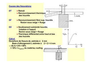 Causes des fissurations
DT ● Retrait
● Raccourcissement thermique
des hourdis
DF ● Raccourcissement fibre sup. hourdis
flexion sous neige + fluage
DV ● Soulèvement extrémité hourdis
(rotation à l'appui)
flexion sous neige + fluage
flexion sous neige + fluage
● Thermique différentiel entre haut et bas
des hourdis
Calcul
Ouverture de fissure ∆L estimée à 2 mm
Base d’allongement L estimée à 2 + 2 = 4 mm
⇒ ∆L/L= 2/4 = 50%
 10% = εrupture du matériau roofing
 