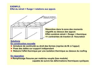 EXEMPLE.
Effet du retrait + fluage + rotations aux appuis
Désordres dans la zone des moments
négatifs au dessus des appuis
Effet combiné retrait + fluage + thermique
Effet combiné retrait + fluage + thermique
= contraintes de traction et fissuration
Solutions
En construction nouvelle
► Armature de continuité au droit des fermes (reprise de M- à l’appui)
► Pose des dalles sur support indépendant
► Réduire l'effet thermique par une isolation thermique au dessus du roofing
En réparation
►Remplissage fissures par matériau souple (bas module)
capable de suivre les déformations thermiques cycliques
 