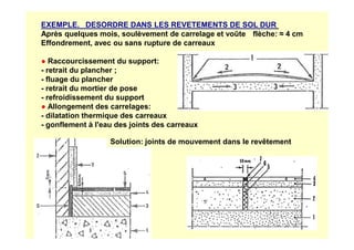 EXEMPLE. DESORDRE DANS LES REVETEMENTS DE SOL DUR
Après quelques mois, soulèvement de carrelage et voûte flèche: ≈ 4 cm
Effondrement, avec ou sans rupture de carreaux
● Raccourcissement du support:
- retrait du plancher ;
- fluage du plancher
- retrait du mortier de pose
- refroidissement du support
● Allongement des carrelages:
- dilatation thermique des carreaux
- gonflement à l'eau des joints des carreaux
- gonflement à l'eau des joints des carreaux
Solution: joints de mouvement dans le revêtement
 