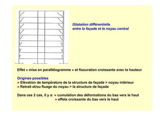 Dilatation différentielle
entre la façade et le noyau central
Effet « mise en parallélogramme » et fissuration croissante avec la hauteur
Origines possibles
● Elévation de température de la structure de façade  noyau intérieur
● Retrait et/ou fluage du noyau  la structure de façade
Dans ces 2 cas, il y a: ● cumulation des déformations du bas vers le haut
● effets croissants du bas vers le haut
 