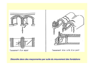 Désordre dans des maçonneries par suite du mouvement des fondations
 
