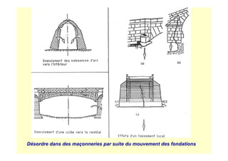 Désordre dans des maçonneries par suite du mouvement des fondations
 