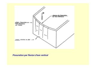 Fissuration par flexion d'axe vertical
 