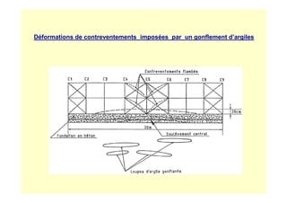 Déformations de contreventements imposées par un gonflement d’argiles
 