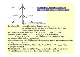 La colonne C5 reprend les actions de poids mort g
est sollicitée par des tractions exercées par les diagonales
Déformations de contreventements
imposées par un gonflement d’argiles
est sollicitée par des tractions exercées par les diagonales
dues au gonflement du terrain
En l'absence d'action de service: Sacc = Sg + 2 T1 cosα + 2T2 cosα
Colonne dimensionnée pour: Sd = γg Sg + γq Sq cas statique
S = Sg + Ψ. Sq + E cas sismique; E=tremblement de terre.
La colonne stable sous Sacc. (gonflement)
Si le mouvement du sol s'accentue = plastification en traction des contreventements.
T1 = Ty1 T2 = Ty2
Calculs= colonne porte : S’acc = Sg + 2 (Ty1 + Ty2) cos α car: Rdlflamb  S'acc
⇒pas péril immédiat
Mais la colonne ne peut pas porter: S’’acc = γg Sg + γq Sq + 2 (Ty1 + Ty2) cos α
= Non utilisable en service avec des niveaux normaux de sécurité.
 