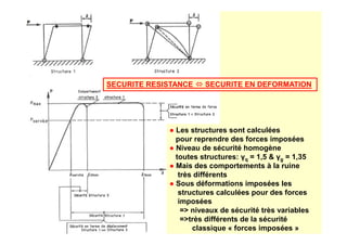 SECURITE RESISTANCE 


 SECURITE EN DEFORMATION
● Les structures sont calculées
pour reprendre des forces imposées
● Niveau de sécurité homogène
toutes structures: γq = 1,5  γg = 1,35
● Mais des comportements à la ruine
très différents
● Sous déformations imposées les
structures calculées pour des forces
imposées
= niveaux de sécurité très variables
=très différents de la sécurité
classique « forces imposées »
 
