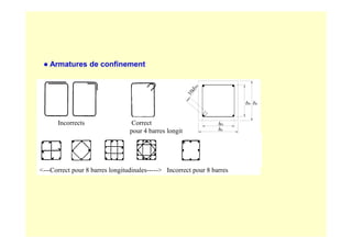 Incorrects Correct
bo bc
ho
1
0
d
b
w
● Armatures de confinement
Incorrects Correct
pour 4 barres longit.
---Correct pour 8 barres longitudinales----- Incorrect pour 8 barres
ho
hc
 