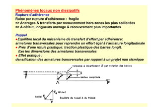 Phénomènes locaux non dissipatifs
Rupture d'adhérence
Ruine par rupture d'adhérence : fragile
= Ancrages  transferts par recouvrement hors zones les plus sollicitées
= A défaut, longueurs ancrage  recouvrement plus importantes
Rappel
●Equilibre local du mécanisme de transfert d’effort par adhérence:
armatures transversales pour reprendre un effort égal à l’armature longitudinale
● Près d’une rotule plastique: traction plastique des barres longit.
fixe les dimensions des armatures transversales
● Effet pratique :
● Effet pratique :
densification des armatures transversales par rapport à un projet non sismique
 