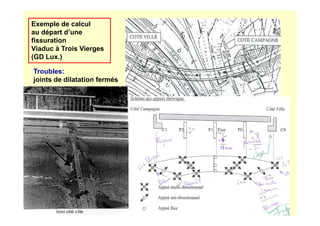 Exemple de calcul
au départ d’une
fissuration
Viaduc à Trois Vierges
(GD Lux.)
Troubles:
joints de dilatation fermés
 