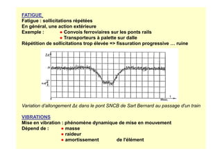 FATIGUE
Fatigue : sollicitations répétées
En général, une action extérieure
Exemple : ● Convois ferroviaires sur les ponts rails
● Transporteurs à palette sur dalle
Répétition de sollicitations trop élevée = fissuration progressive … ruine
Variation d’allongement ∆ε dans le pont SNCB de Sart Bernard au passage d'un train
VIBRATIONS
Mise en vibration : phénomène dynamique de mise en mouvement
Dépend de : ● masse
● raideur
● amortissement de l'élément
 