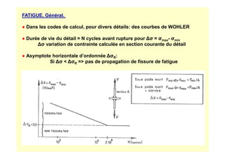 FATIGUE. Général.
● Dans les codes de calcul, pour divers détails: des courbes de WOHLER
● Durée de vie du détail = N cycles avant rupture pour ∆σ = σmax- σmin
∆σ variation de contrainte calculée en section courante du détail
● Asymptote horizontale d’ordonnée ∆σR:
Si ∆σ  ∆σR = pas de propagation de fissure de fatigue
 