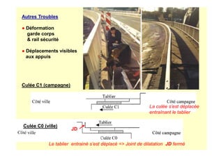 Autres Troubles
● Déformation
garde corps
& rail sécurité
● Déplacements visibles
aux appuis
Culée C1 (campagne)
Culée C0 (ville)
La culée s’est déplacée
entraînant le tablier
Le tablier entrainé s’est déplacé => Joint de dilatation JD fermé
JD
 