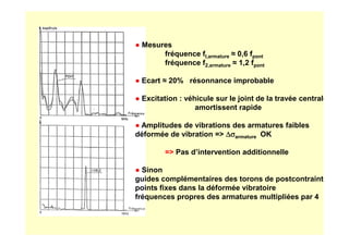 ● Mesures
fréquence fl,armature ≈ 0,6 fpont
fréquence f2,armature ≈ 1,2 fpont
● Ecart ≈ 20% résonnance improbable
● Excitation : véhicule sur le joint de la travée centrale
amortissent rapide
● Amplitudes de vibrations des armatures faibles
● Amplitudes de vibrations des armatures faibles
déformée de vibration = ∆σ
∆σ
∆σ
∆σarmature OK
= Pas d’intervention additionnelle
● Sinon
guides complémentaires des torons de postcontrainte
points fixes dans la déformée vibratoire
fréquences propres des armatures multipliées par 4
 