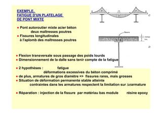 EXEMPLE.
FATIGUE D'UN PLATELAGE
DE PONT MIXTE
● Pont autoroutier mixte acier béton
deux maîtresses poutres
● Fissures longitudinales
à l'aplomb des maîtresses poutres
● Flexion transversale sous passage des poids lourds
● Flexion transversale sous passage des poids lourds
● Dimensionnement de la dalle sans tenir compte de la fatigue
● 2 hypothèses : fatigue
déformations excessives du béton comprimé
● de plus, armatures de gros diamètre = fissures rares, mais grosses
● Situation de déformation permanente stable atteinte
contraintes dans les armatures respectent la limitation sur ∆σ
∆σ
∆σ
∆σarmature
● Réparation : injection de la fissure par matériau bas module résine epoxy
 