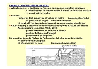 EXEMPLE. AFFOUILLEMENT IMPREVU.
● Affouillements : si la vitesse de l'eau qui entoure une fondation est élevée
= entraînement de matière solide  massif de fondation mis à nu
= construction instable
● Existent:
- autour de tout support de structure en rivière écoulement perturbé
au pourtour du support: vitesse d’eau élevée
- à proximité des évacuations hydrauliques des ouvrage de retenue
● Cause historique prédominante de destruction de ponts au cours des siècles
Accidents dans les années 1960 à 2000:
ponts sur torrents en Autriche  Suisse
pont sur le Douro au Portugal
pont de Pulle en Belgique
pont de Pulle en Belgique
L’évacuation d'eau de l'écluse de Pulle a mis à l'air des pieux de fondation
= basculement d’un appui
= effondrement du pont (autoroute Anvers-Liège)
 