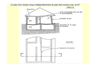 Le plan d’un niveau conçu indépendamment du plan des niveaux sup. et inf.
 
