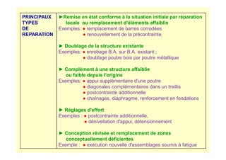 PRINCIPAUX
TYPES
DE
REPARATION
►Remise en état conforme à la situation initiale par réparation
locale ou remplacement d’éléments affaiblis
Exemples: ● remplacement de barres corrodées
● renouvellement de la précontrainte
► Doublage de la structure existante
Exemples: ● enrobage B.A. sur B.A. existant ;
● doublage poutre bois par poutre métallique
► Complément à une structure affaiblie
ou faible depuis l'origine
Exemples: ● appui supplémentaire d'une poutre
Exemples: ● appui supplémentaire d'une poutre
● diagonales complémentaires dans un treillis
● postcontrainte additionnelle
● chaînages, diaphragme, renforcement en fondations
► Réglages d'effort
Exemples : ● postcontrainte additionnelle,
● dénivellation d'appui, détensionnement
► Conception révisée et remplacement de zones
conceptuellement déficientes
Exemple : ● exécution nouvelle d'assemblages soumis à fatigue
 