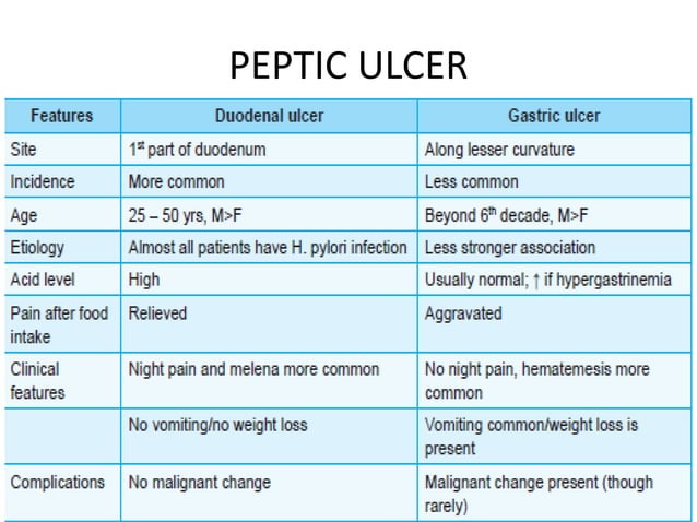 Pathologies of the gastrointestinal tract | PPTX | Digestive Disorders ...