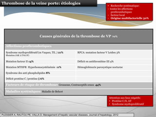 Thrombose de la veine porte: étiologies
                                                                                          • Recherche systématique:
                                                                                          - toutes les affections
                                                                                             prothrombotiques
                                                                                          - facteur local
                                                                                          - Origine multifactorielle 50%




                                Causes générales de la thrombose de VP 70%

   Affections prothrombotiques

   Syndrome myéloprolifératif (m Vaquez, TE..) 21%              RPCA: mutation facteur V Leiden 3%
   Mutation JAK 2 (V617F)

   Mutation facteur II 14%                                      Déficit en antithrombine III 4%

   Mutation MTHFR Hyperhomocystéinémie 11%                      Hémoglobinurie paroxystique nocturne

   Syndrome des anti phospholipides 8%

   Déficit protéine C /protéine S 6%

   Facteurs de risque de thrombose: Grossesse, Contraceptifs oraux 44%

   Maladies systémiques: Maladie de Behcet

                                                                                            Attention aux faux négatifs:
                                                                                            • Protéine C/S, AT
                                                                                            • Syndrome myéloprolifératif



PLESSIER A, RAUTOU PE, VALLA D. Management of hepatic vascular diseases. Journal of hepatology, 2012
 