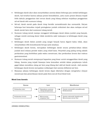 • Kehilangan darah akut akan menyebabkan anemia dalam beberapa jam setelah kehilangan
darah, hal tersebut karena adanya proses hemodilation, yaitu suatu proses dimana terjadi
lebih dahulu penggantian dari serum darah yang hilang sebelum terjadinya penggantian
sel-sel darah oleh sumsum tulang.
• Sel-sel; darah merah pada darah tetap bersifat normokhromik dan normositik. Dal;am
beberapa hari kemudian terjadi peningkatan jumlah retikulosit dan akan melepas sel-sel
darah merah baru dari susmsum tulang merah
• Sumsum tulang merah mampu mengganti kehilangan darah dalam jumlah yang banyak,
sebagai contoh seotrang donor tidak menderita sakit walaupun ia kehilangan darah yang
banyak
• Kehilangan darah dalam jumlah yang sangat banyak harus diganti kalau tidak, akan
menyebabkan efek hemodinamik berupa syok misalnya.
• Kehilangan darah kronis, merupakan kehilangan darah secara perlahan-lahan dalam
jumlah kecil selama periode waktu yang relatif lama. Penyebab yang paling sering adalah
perdarahan yang berlebihan pada waktu menstruasi, dan perdarahan kronis dari traktus
gastrointestinal.
• Sumsum tulang merah mempunyai kapasitas yang besar untuk menggantikan darah yang
hilang. Anemia yang terjadi biasanya lama kemudian setelah dalam perjalannya tubuh
gagal dalam mensiklus ulang zat besi yang hilang dari sdel-sel darah merah. Jadi anemia
kehilangan darah kronis merupakan subkategori dari anemia defisiensi zat besi.
• Biasanya adanya kehilangan darah kronis dapat diketahui dengan mengetahui riwayat
menstruasi dan pemeriksaan darah pada feses (occult fecal blood test)
Blood Loss Anemia
Kausa Lesi Manifestasi
ANEMIA HEMOLITIKA
Perdarahan akut Hiperplasia sumsum
tulang (kompensasi)
Anemia normositik normokhromik
Retikulositosis
Perdarahan kronis Menurunnya
simpanan besi
Anemia mikrositik hipokhromik
Menurunnya serum besi
 