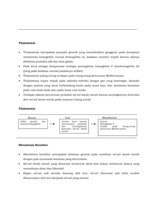 Thalassemia
• Thalassemia merupakan penyakit genetik yang menimbulkan gangguan pada kecepatan
mensintesa hemoglobin normal (hemoglobin A), keadaan tersebut terjadi karena adanya
defisiensi produksi alfa dan beta globin.
• Pada fetus sebagai kompensasi terdapat peningkatan hemoglobin F atauhemoglobin A2
(yang pada keadaan normal jumlahnya sedikit)
• Thalassemia paling sering terdapat pada orang-orang keturunan Mediterranian.
• Thalassemia mayor terjadi pada individu-individu dengan gen yang homozigot, ditandai
dengan anemia yang berat berkembang mulai pada masa bayi, dan membawa kematian
pada usia anak-anak atau pada masa usia muda
• Terdapat adanya penurunan produksi sel-sel darah merah karena meningkatnya destruksi
dari sel-sel darah merah pada sumsum tulang merah
Thalassemia
Kausa Lesi Manifestasi
Sferositosis Herediter
• Sferositosis herediter merupakan kelainan genetik pada membran sel-sel darah merah
dengan pola autosomal dominan yang diturunkan.
• Sel-sel darah merah yang abnormal berbentuk sferis dan bukan berbentuk diskus yang
normalnnya datar dan bikonkaf.
• Begitu sel-sel tadi mereka disaring oleh lien, sel-sel abnormal tadi lebih mudah
dihancurkan oleh lien daripada sel-sel yang normal
Defek genetic dari
sintesis hemoglobin
Anemia berat karena
menurunnya produksi
dan meningkatnya
destruksi sel-sel darah
merah
Anema
Hemoglobin F
Terjadi pada orang-orang
keturunan Mediterranian.
 