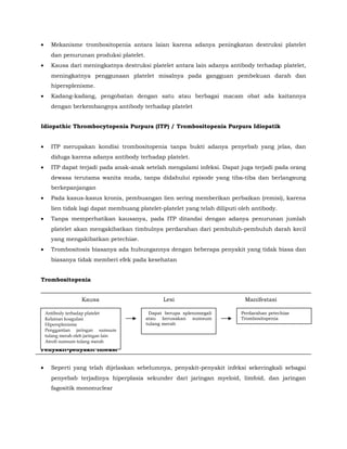 • Mekanisme trombositopenia antara laian karena adanya peningkatan destruksi platelet
dan penurunan produksi platelet.
• Kausa dari meningkatnya destruksi platelet antara lain adanya antibody terhadap platelet,
meningkatnya penggunaan platelet misalnya pada gangguan pembekuan darah dan
hipersplenisme.
• Kadang-kadang, pengobatan dengan satu atau berbagai macam obat ada kaitannya
dengan berkembangnya antibody terhadap platelet
Idiopathic Thrombocytopenia Purpura (ITP) / Trombositopenia Purpura Idiopatik
• ITP merupakan kondisi trombositopenia tanpa bukti adanya penyebab yang jelas, dan
diduga karena adanya antibody terhadap platelet.
• ITP dapat terjadi pada anak-anak setelah mengalami infeksi. Dapat juga terjadi pada orang
dewasa terutama wanita muda, tanpa didahului episode yang tiba-tiba dan berlangsung
berkepanjangan
• Pada kasus-kasus kronis, pembuangan lien sering memberikan perbaikan (remisi), karena
lien tidak lagi dapat membuang platelet-platelet yang telah diliputi oleh antibody.
• Tanpa memperhatikan kausanya, pada ITP ditandai dengan adanya penurunan jumlah
platelet akan mengakibatkan timbulnya perdarahan dari pembuluh-pembuluh darah kecil
yang mengakibatkan petechiae.
• Trombositosis biasanya ada hubungannya dengan beberapa penyakit yang tidak biasa dan
biasanya tidak memberi efek pada kesehatan
Trombositopenia
Kausa Lesi Manifestasi
Penyakit-penyakit Infeksi
• Seperti yang telah dijelaskan sebelumnya, penyakit-penyakit infeksi sekeringkali sebagai
penyebab terjadinya hiperplasia sekunder dari jaringan myeloid, limfoid, dan jaringan
fagositik mononuclear
Antibody terhadap platelet
Kelainan koagulasi
Hipersplenisme
Penggantian jaringan sumsum
tulang merah oleh jaringan lain
Atrofi sumsum tulang merah
Dapat berupa splenomegali
atau kerusakan sumsum
tulang merah
Perdarahan petechiae
Trombositopenia
 
