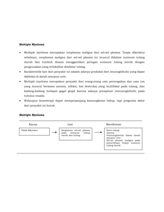 Multiple Myeloma
• Multiple myeloma merupakan neoplasma maligna dari sel-sel plasma. Tanpa diketahui
sebabnya, neoplasma maligna dari sel-sel plasma ini muncul didalam sumsum tulang
merah dan tumbuh disana menggantikan jaringan sumsum tulang merah dengan
pengrusakan yang terlokalisir disekitar tulang.
• Karakteristik lain dari penyakit ini adalah adanya produksi dari imunoglobulin yang dapat
diditeksi di darah ataupun urin.
• Multiple myeloma merupakan penyakit dari orang-orang usia pertengahan dan usia tua
yang muncul bersama anemia, infeksi, lesi destruksi yang multifokal pada tulang, dan
kadang-kadang terdapat gagal ginjal karena adanya presipitasi immunoglobulin pada
tubulus renalis.
• Walaupun kemoterapi dapat memperpanjang kemungkinan hidup, tapi prognosis akhir
dari penyakit ini buruk.
Multiple Myeloma
Kausa Lesi Manifestasi
Tidak diketahui Neoplasma sel-sel plasma
pada sumsum tulang
merah dan tulang
Nyeri tulang
Anemia
Immunoglobulin dalam darah
ataupun urin
Sel-sel plasma maligna pada
pemeriksaan biopsy sumsum
tulang merah
 