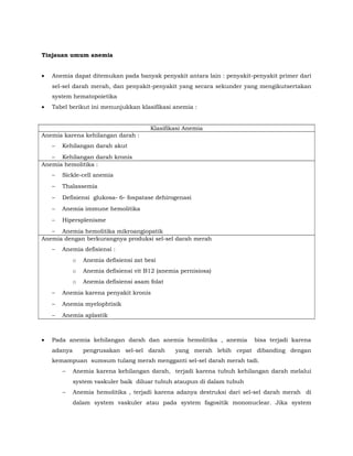 Tinjauan umum anemia
• Anemia dapat ditemukan pada banyak penyakit antara lain : penyakit-penyakit primer dari
sel-sel darah merah, dan penyakit-penyakit yang secara sekunder yang mengikutsertakan
system hematopoietika
• Tabel berikut ini menunjukkan klasifikasi anemia :
Klasifikasi Anemia
Anemia karena kehilangan darah :
− Kehilangan darah akut
− Kehilangan darah kronis
Anemia hemolitika :
− Sickle-cell anemia
− Thalassemia
− Defisiensi glukosa- 6- fospatase dehirogenasi
− Anemia immune hemolitika
− Hipersplenisme
− Anemia hemolitika mikroangiopatik
Anemia dengan berkurangnya produksi sel-sel darah merah
− Anemia defisiensi :
o Anemia defisiensi zat besi
o Anemia defisiensi vit B12 (anemia pernisiosa)
o Anemia defisiensi asam folat
− Anemia karena penyakit kronis
− Anemia myelophtisik
− Anemia aplastik
• Pada anemia kehilangan darah dan anemia hemolitika , anemia bisa terjadi karena
adanya pengrusakan sel-sel darah yang merah lebih cepat dibanding dengan
kemampuan sumsum tulang merah mengganti sel-sel darah merah tadi.
− Anemia karena kehilangan darah, terjadi karena tubuh kehilangan darah melalui
system vaskuler baik diluar tubuh ataupun di dalam tubuh
− Anemia hemolitika , terjadi karena adanya destruksi dari sel-sel darah merah di
dalam system vaskuler atau pada system fagositik mononuclear. Jika system
 