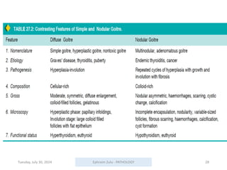 Tuesday, July 30, 2024 Ephraim Zulu - PATHOLOGY 28
 