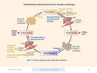Tuesday, July 30, 2024 Ephraim Zulu - PATHOLOGY 36
 