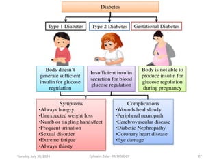 Tuesday, July 30, 2024 Ephraim Zulu - PATHOLOGY 37
 