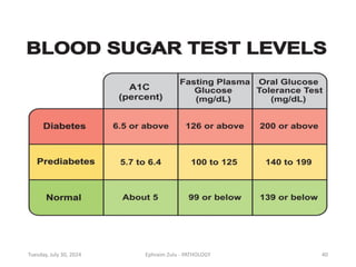 Tuesday, July 30, 2024 Ephraim Zulu - PATHOLOGY 40
 